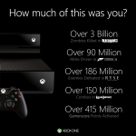 Xbox One - Statistics Since Launch