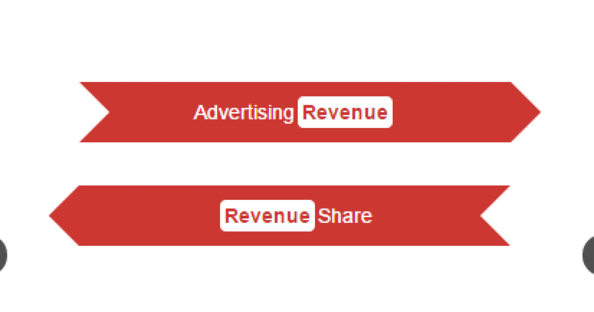 Nintendo's YouTube Revenue-Share Programme Launches | GameGrin