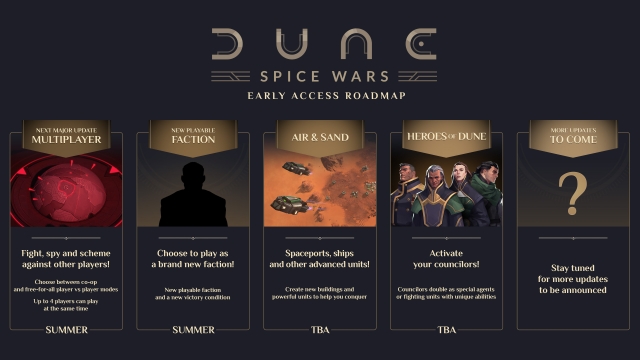 Dune Spice Wars Early Access Roadmap 