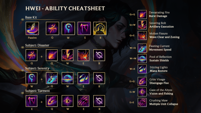 Hwei Cheat Sheet Infograph2