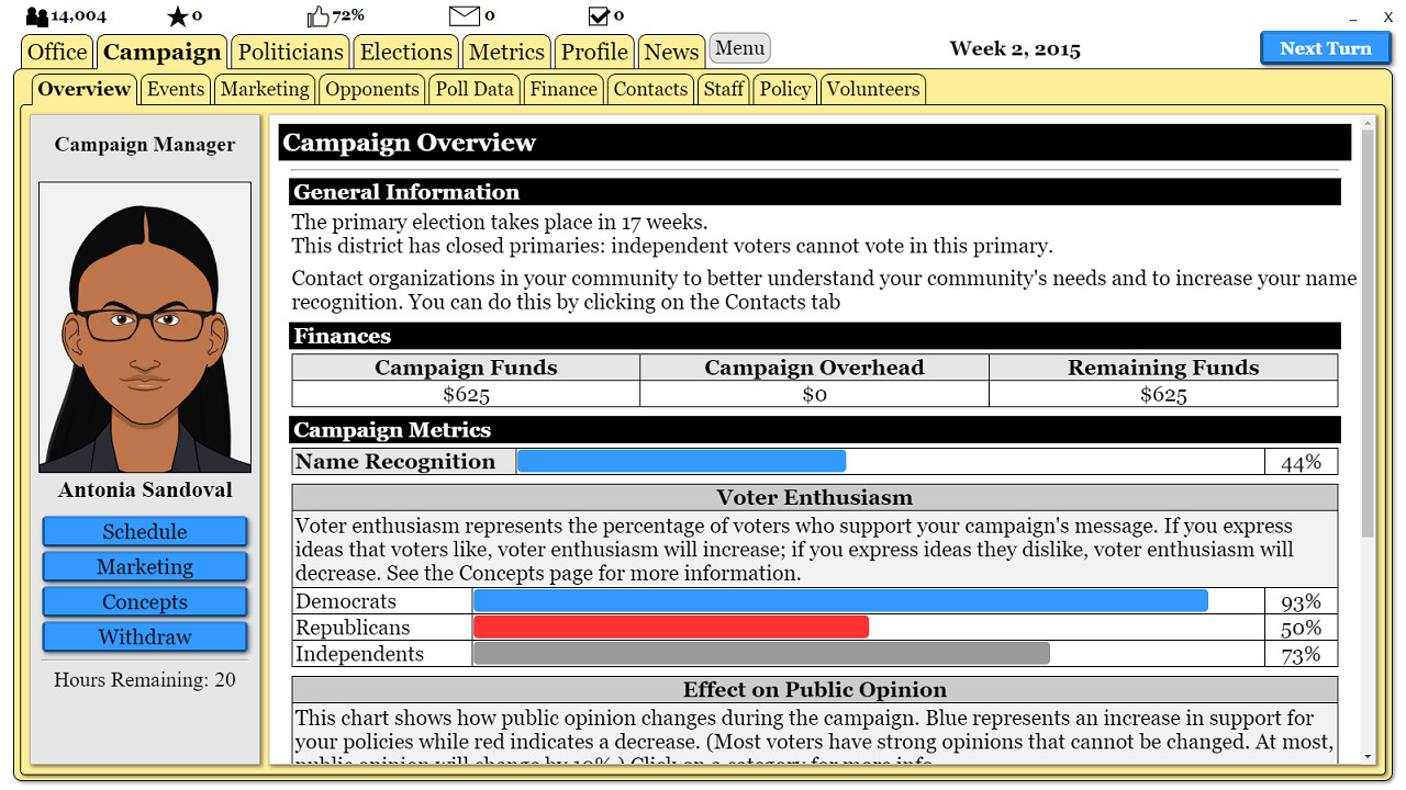 The political process